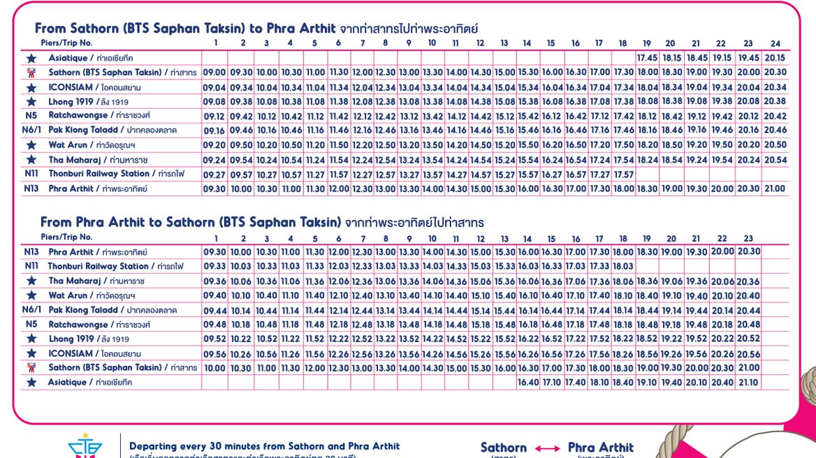 1 Day Pass Chao Phraya Hopon
